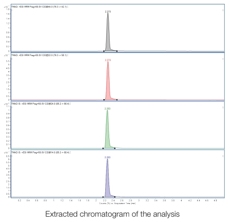 micro sampling devices