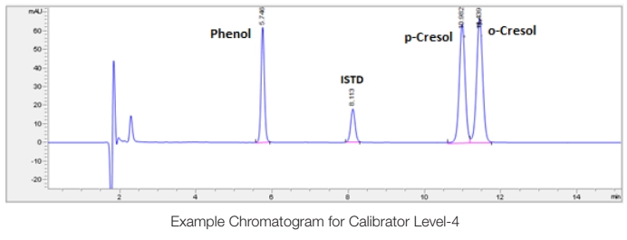micro sampling devices