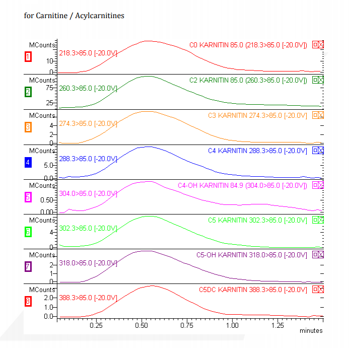 micro sampling devices