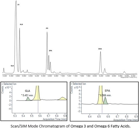 micro sampling devices