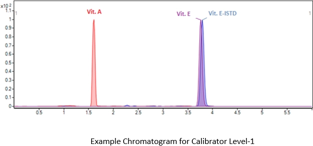 micro sampling devices