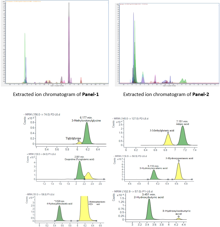 micro sampling devices