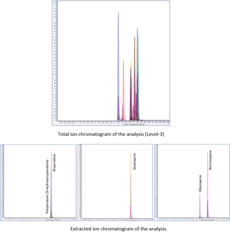 micro sampling devices