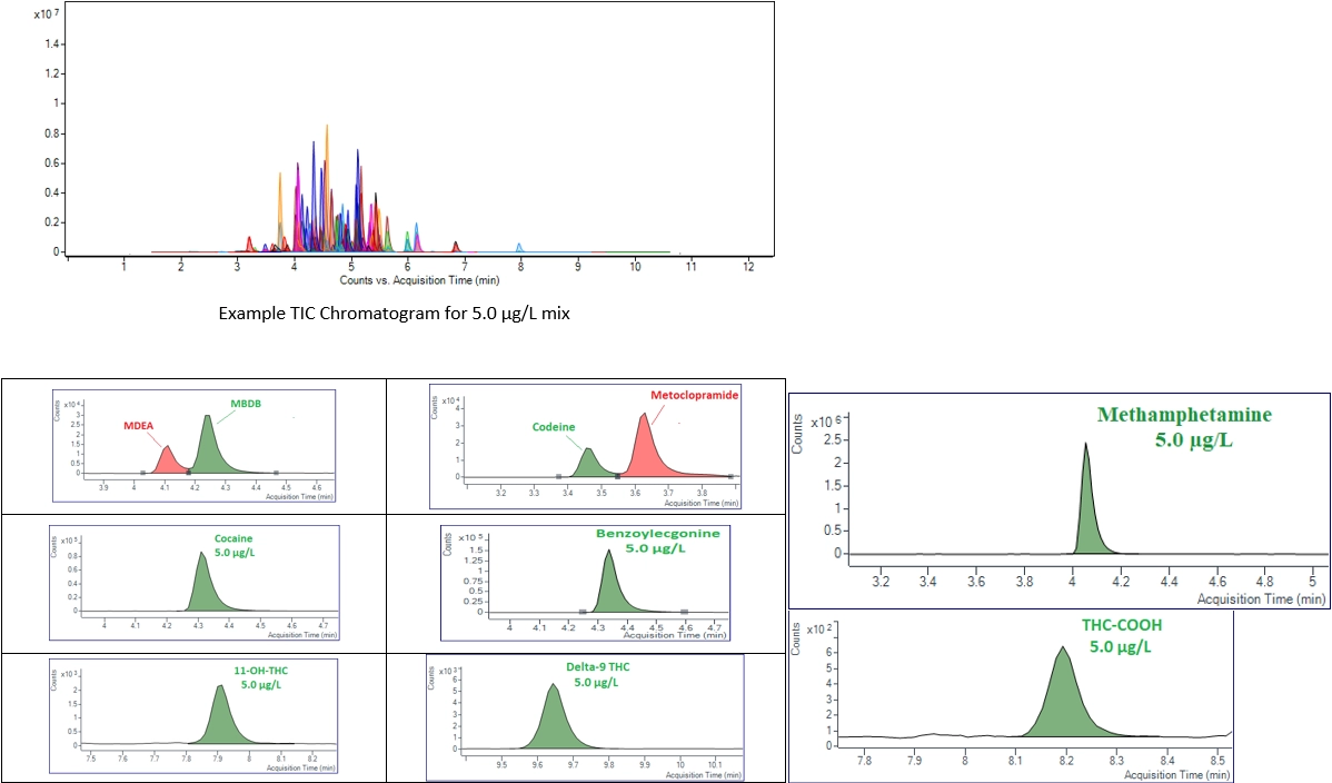 micro sampling devices