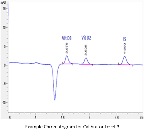 micro sampling devices